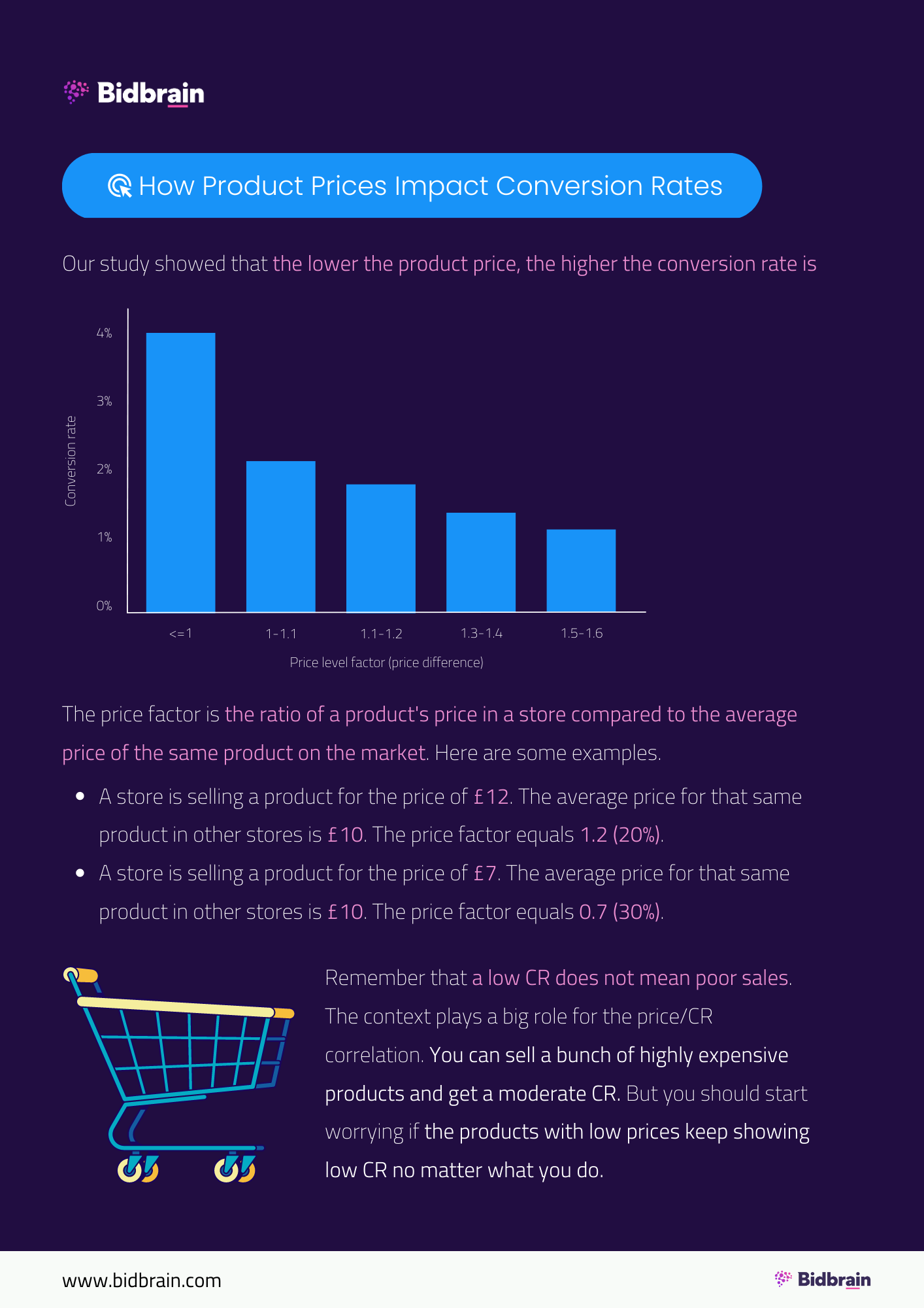 What Products Sell Better On Google Shopping